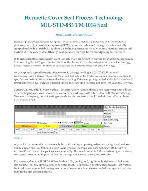 time involved to procese hermetic seal tests per mil-883|mil std 883 g.